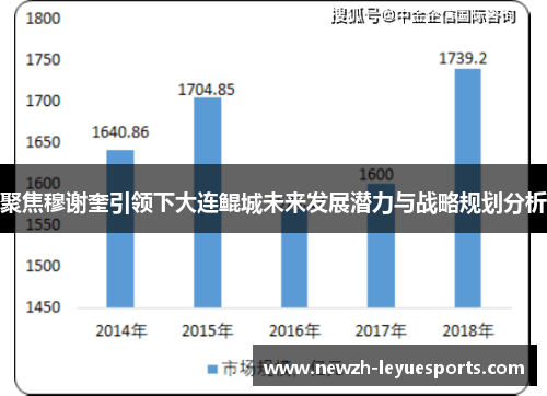聚焦穆谢奎引领下大连鲲城未来发展潜力与战略规划分析 聚焦穆谢奎引领下大连鲲城未来发展潜力与战略规划分析