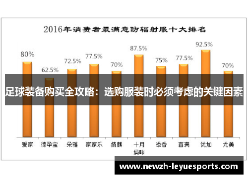 足球装备购买全攻略:选购服装时必须考虑的关键因素 足球装备购买全攻略:选购服装时必须考虑的关键因素