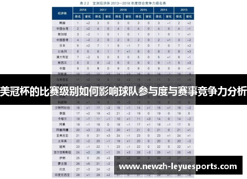美冠杯的比赛级别如何影响球队参与度与赛事竞争力分析
