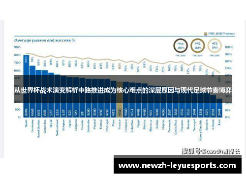 从世界杯战术演变解析中路推进成为核心难点的深层原因与现代足球节奏博弈 从世界杯战术演变解析中路推进成为核心难点的深层原因与现代足球节奏博弈