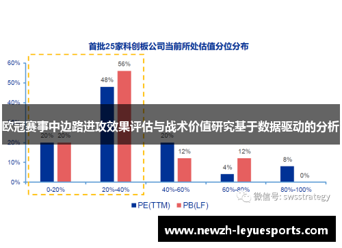 欧冠赛事中边路进攻效果评估与战术价值研究基于数据驱动的分析