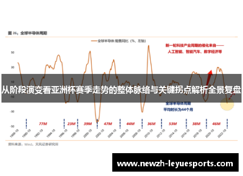 从阶段演变看亚洲杯赛季走势的整体脉络与关键拐点解析全景复盘 从阶段演变看亚洲杯赛季走势的整体脉络与关键拐点解析全景复盘