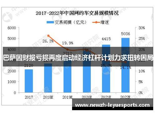 巴萨因财报亏损再度启动经济杠杆计划力求扭转困局 巴萨因财报亏损再度启动经济杠杆计划力求扭转困局