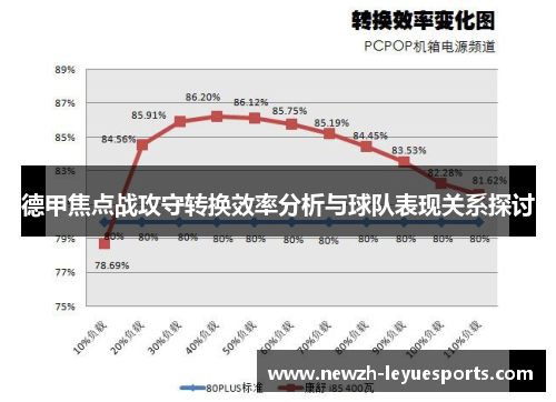 德甲焦点战攻守转换效率分析与球队表现关系探讨 德甲焦点战攻守转换效率分析与球队表现关系探讨